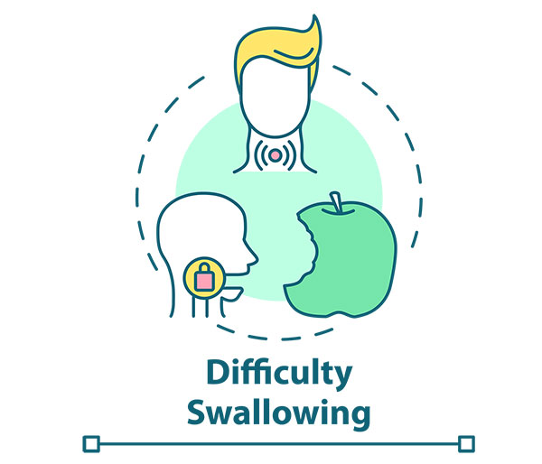 Best Dysphagia Training - Difficulty swallowing diagram of head and kneck underneath to the right a green apple with a bite taken and to the left a head and kneck with a padlock in a circle at the back of the throat, with the words difficulty swallowing underneath